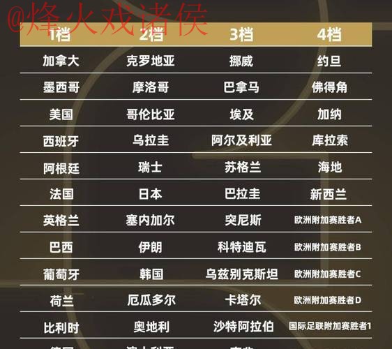 2026世界杯盘口排行 2026世界杯盘口排行