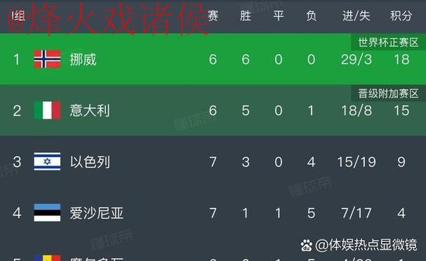 热门新闻