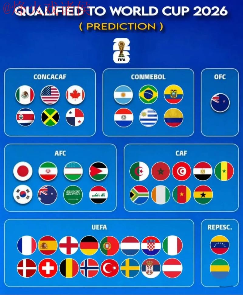 2026世界杯预测官网官方 2026世界杯预测官网官方